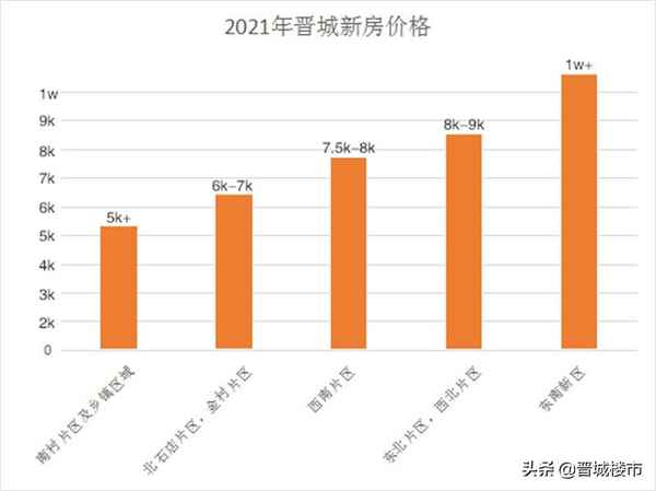 晋城房产网,晋城房价一览表