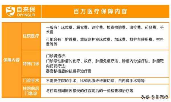 重疾險與百萬醫療險的區別,一年一交的百萬醫療保險合適嗎