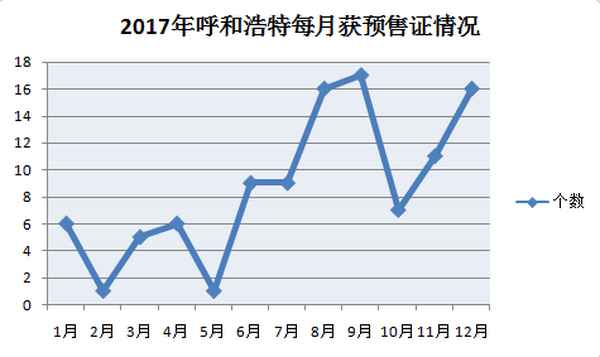 呼和浩特365房产网—呼和浩特房产网