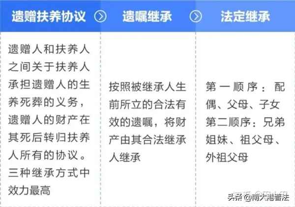 中國房產(chǎn)繼承;個人繼承房屋的注意事項