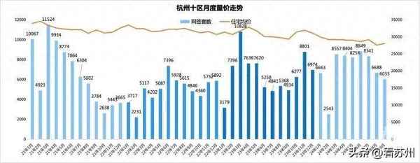 杭州房产行情【杭州房产行情最新消息】