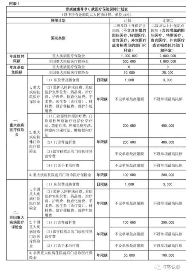 泰康健康尊享c款医疗保险怎么样;泰康健康尊享c款医疗保险是什么险