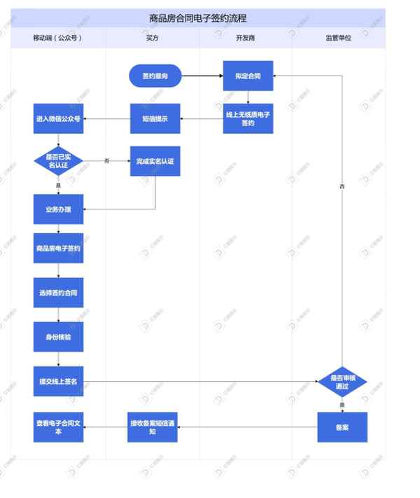 海口市房产管理局官网-海口房产网官网