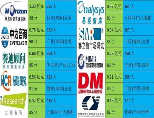 医疗咨询公司、医疗咨询公司是干嘛的