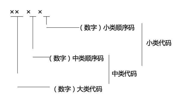 生命健康产业包括哪些-健康产业分类