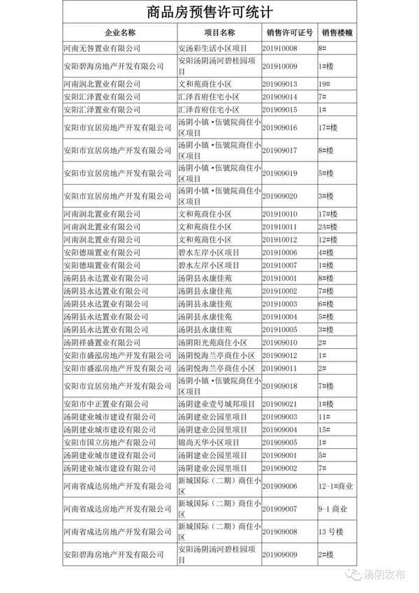 湯陰房產(chǎn)網(wǎng)-湯陰在線二手房出售