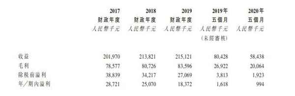 国丹健康医疗怎么样,北京国丹医院口碑怎么样