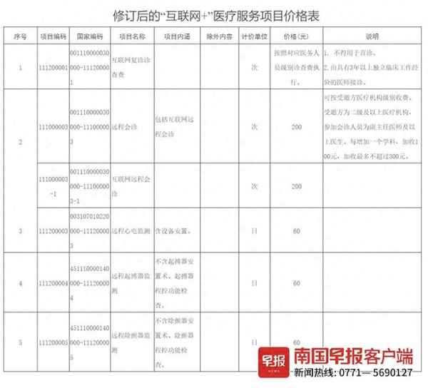 互聯(lián)網(wǎng)醫(yī)院最新政策,互聯(lián)網(wǎng)醫(yī)院指什么