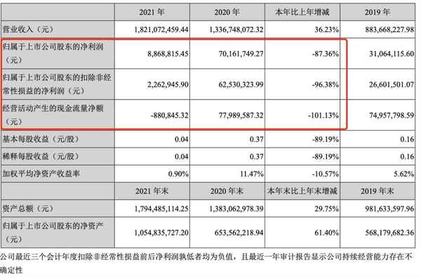 乐心医疗上班怎么样、乐心医疗的