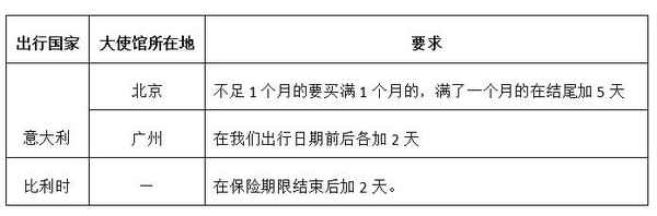 國外醫(yī)療保險怎么購買;國外的醫(yī)療險