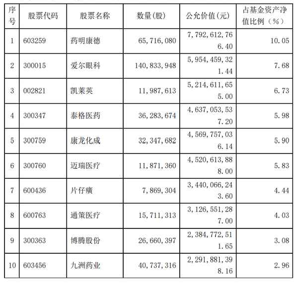 中欧葛兰最新消息、基金经理葛兰现状2024