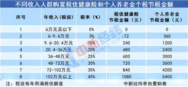 税优险坑人 税优健康险的五大真相