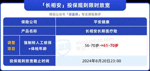 平安20年保證續(xù)保百萬醫(yī)療險—平安20年保證續(xù)保百萬醫(yī)療險為什么核保