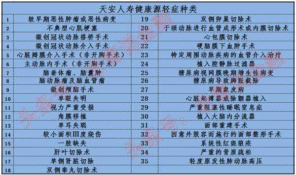 天安人寿健康源终身重大疾病保险—重疾险20年后可以返还本金吗