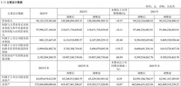 金地房產集團;金地房企