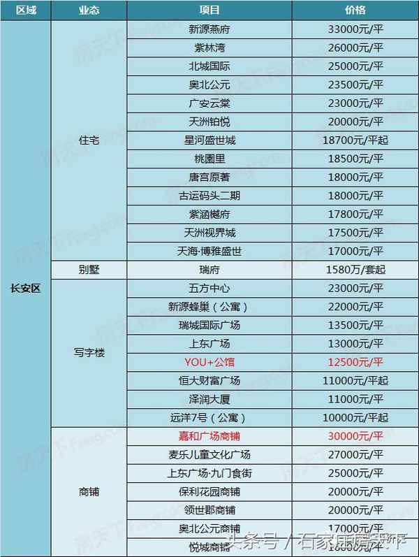 石家庄房产报道—石家庄房产动态