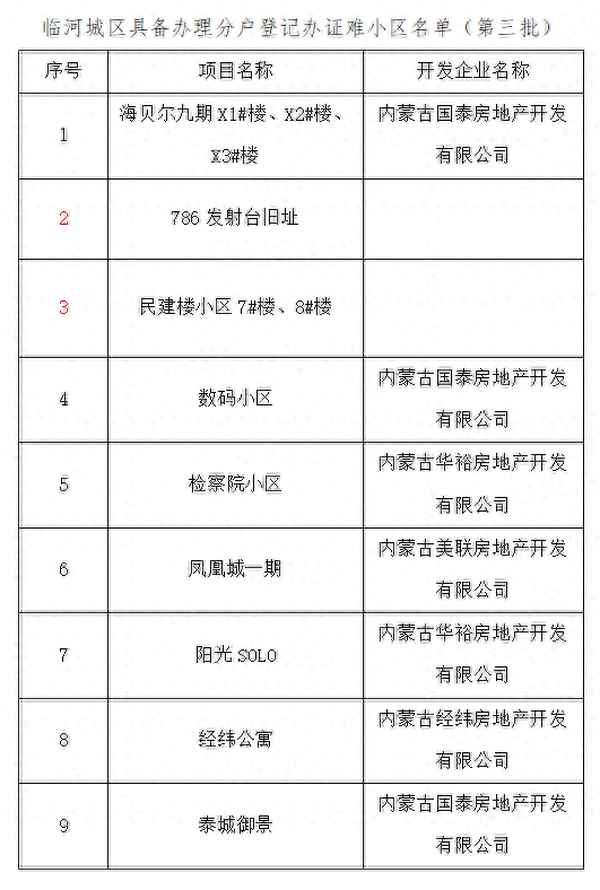 临河区房产、临河区房产遗留问题