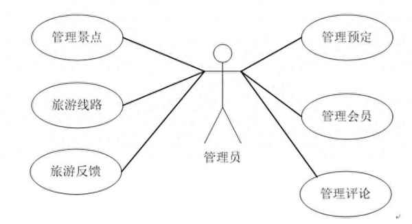 旅游管理毕业设计(旅游管理毕业设计选题方向)