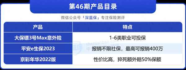 平安e生保一年交多少錢 平安e生保理賠太難了