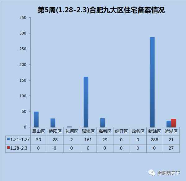 合肥最新房產資訊-合肥新房價格下降的原因