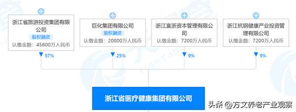 浙醫健是國企還是私企【浙醫健屬于什么檔次】