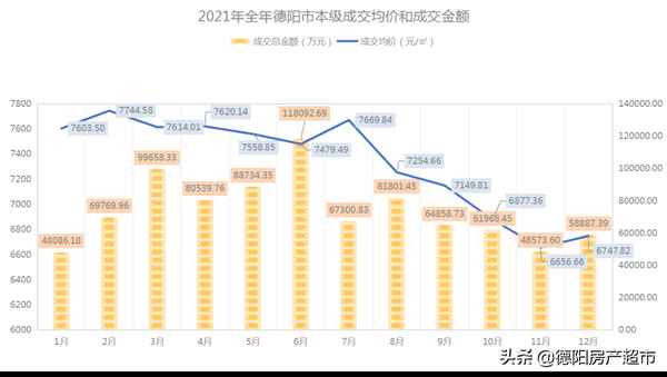 德阳房产信息【德阳房产信息交易网】