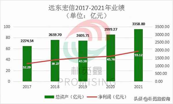 上海远东宏信集团简介,远东宏信最厉害的三个老板