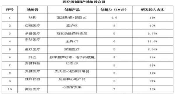 医疗器械公司的名字;寓意好的医疗公司名称