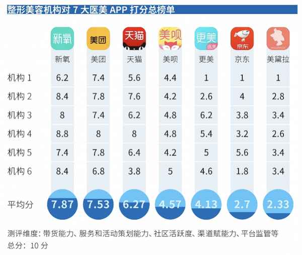 中国医疗平台-中国医疗网