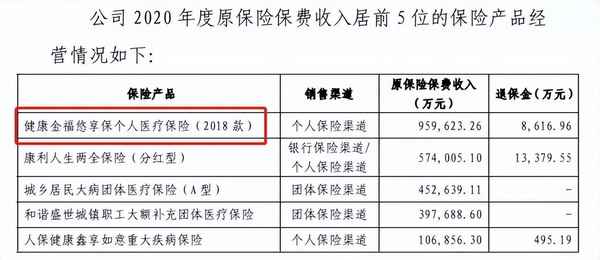 健康金福悠享保 靠譜嗎-金福優享終身壽險值得買嗎