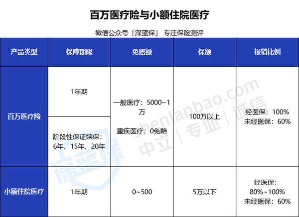 中国人寿百万医疗保险怎么买【百万医疗险的10个坑】