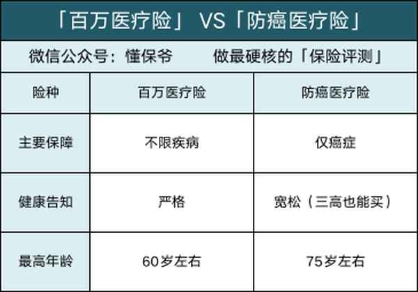 适合60岁以上老人买的医疗险—70岁以上老人百万医疗险