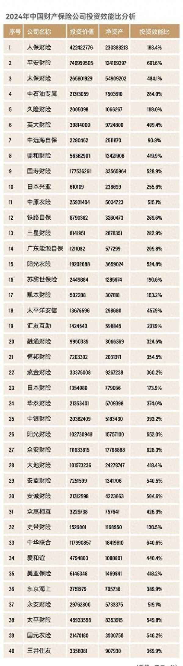 中國投資公司排行榜50—國內(nèi)十大投資公司