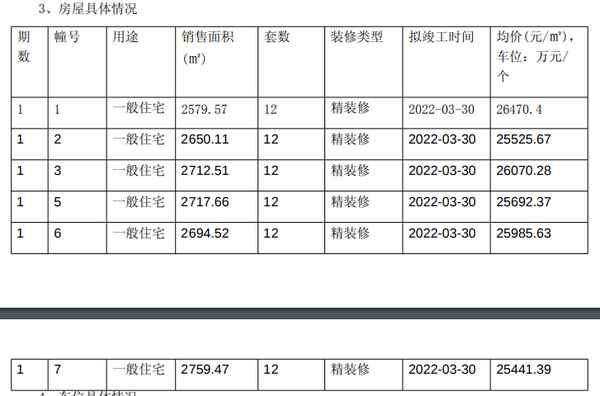 谷里房产(谷里2024年最新消息)