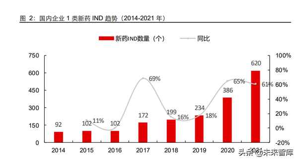 临床智库—临床研究数据库有哪些