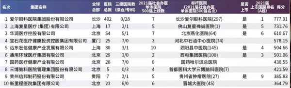 遠(yuǎn)東宏信旗下醫(yī)院名單、遠(yuǎn)東宏信最厲害三個(gè)科室