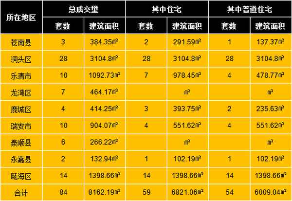 洞头县房产【洞头最新个人急售房】