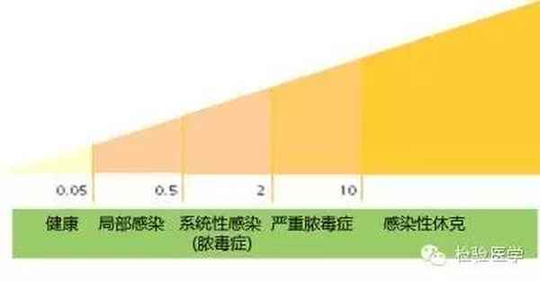 醫學新媒體—醫療新媒體是做什么的