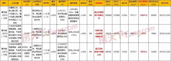 地宝房产【房产平台app哪个比较好】