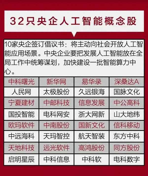 人工智能概念股龙头、人工智能概念股龙头股票一览表最新