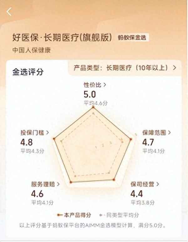 好醫保長期醫療-好醫保長期醫療和住院醫療的區別