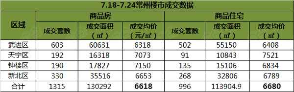 搜狐房产常州—常州搜房网官网