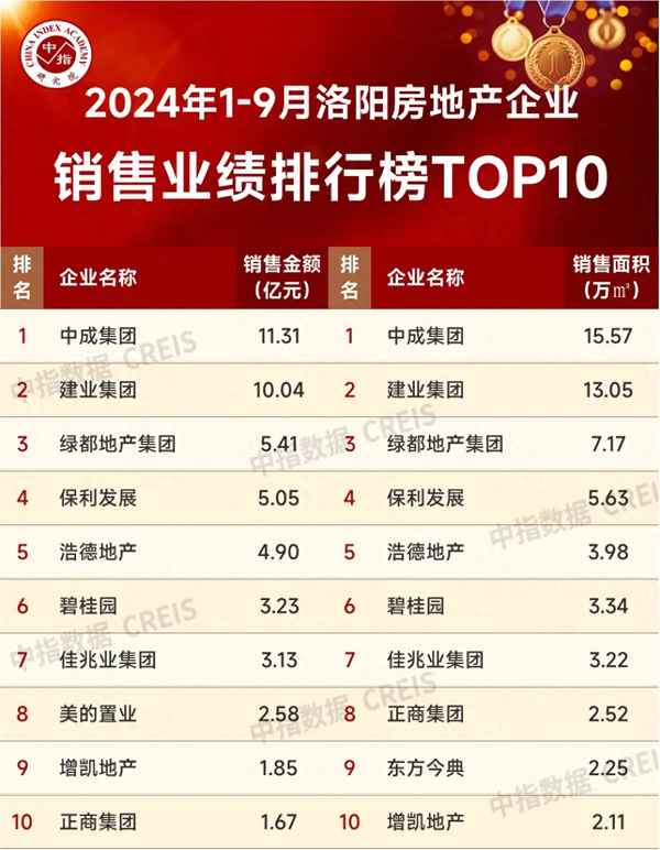 洛陽房產(chǎn)銷售(洛陽房源信息查詢)