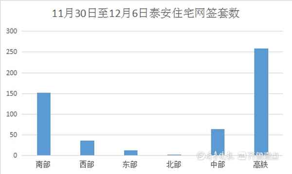 泰安房产每日成交,泰安房产日成交量