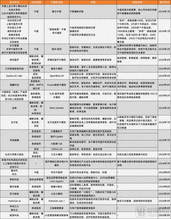 大醫(yī)療是指什么,大醫(yī)療概念