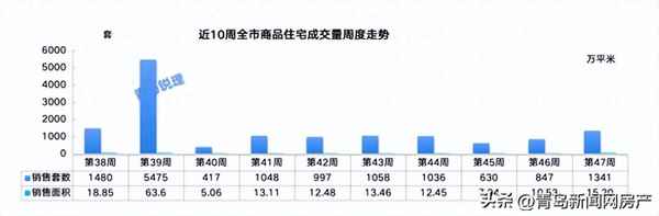 新闻网房产-房产资讯