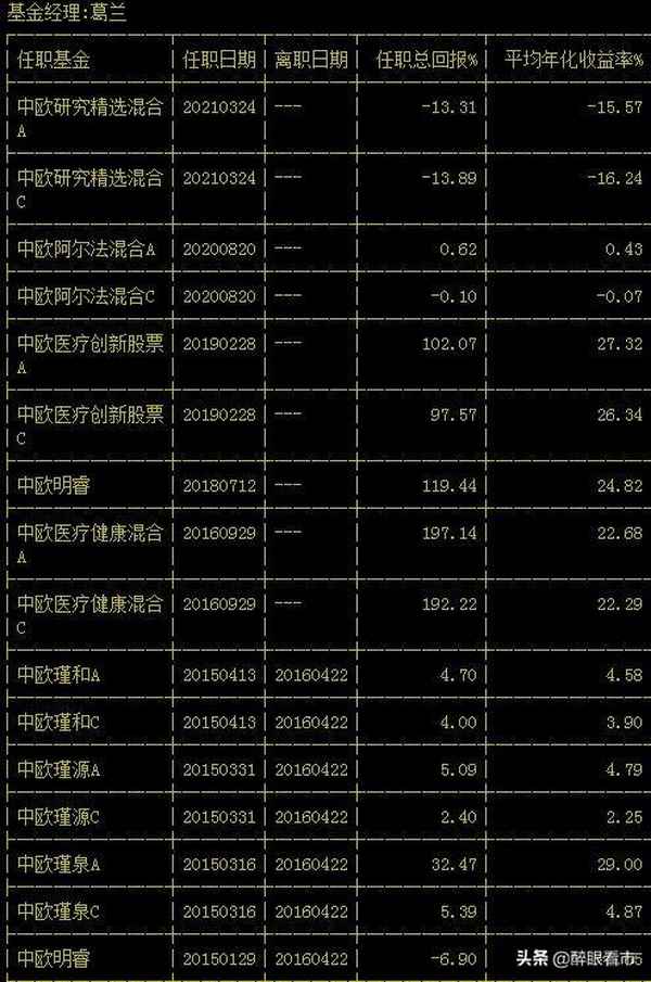 中欧医疗健康混合基金c—中欧医疗健康混合基金c走势