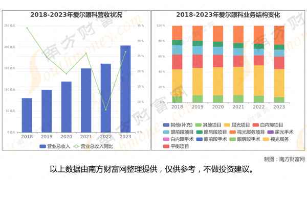 大健康股票龙头有哪些 养老概念十大龙头股