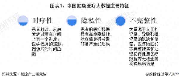 超一半医院已部署健康医疗大数据平台(健康大数据和医疗智能化)