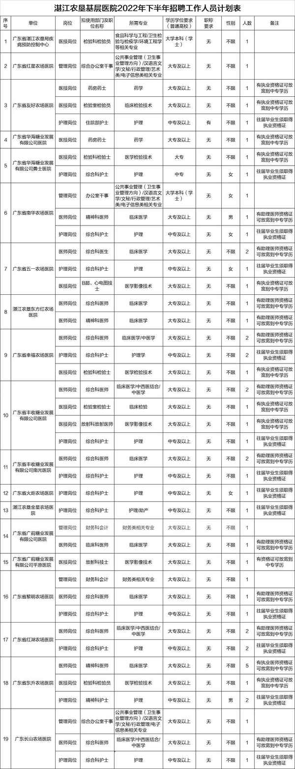 广垦医疗集团;广垦集团是国企吗